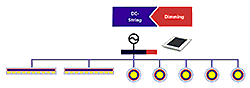 DC-String: components and functionality of the power line