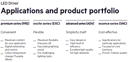 Tridonic product layers for LED drivers