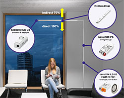 Use case: Freestanding luminaire