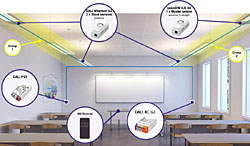 Use case: Class room