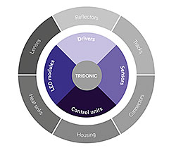 Cmplete LED solutions from a single source