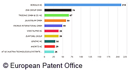 European Patent Office
